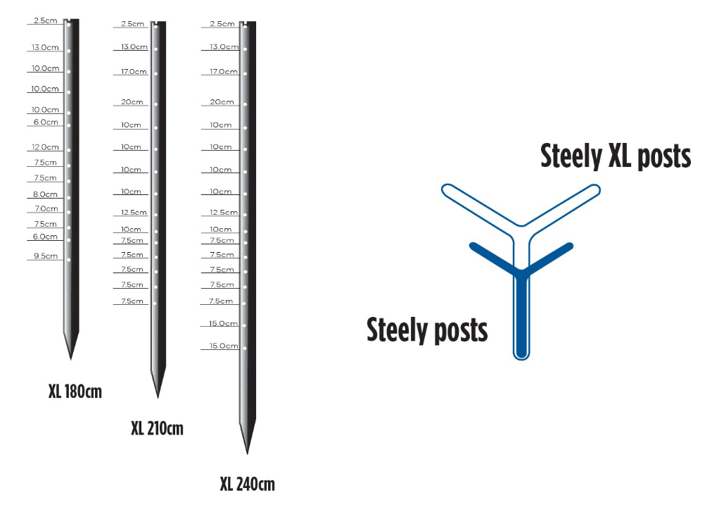 XL Post And Comparison